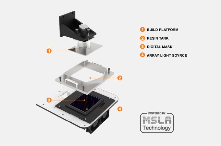 Được hỗ trợ bởi công nghệ MSLA | Công ty Cổ phần TM&DV Việt Can